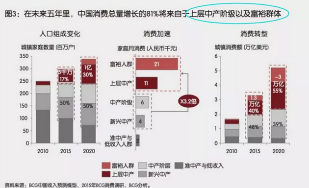 投資、消費(fèi)、社會(huì)融資均斷崖式下跌